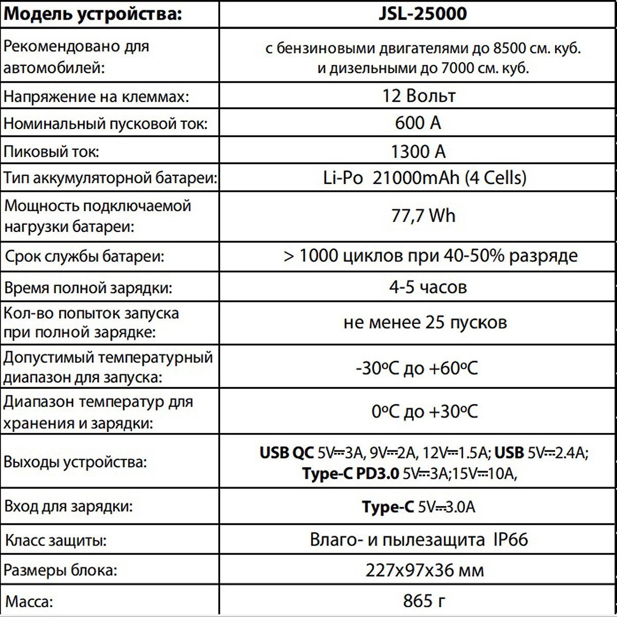 Обзор BERKUT JSL-25000. Универсальное пуско-зарядное устройство с высокой  мощностью